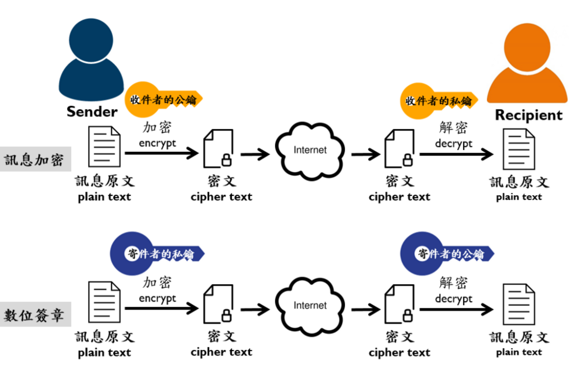 Cache Flow